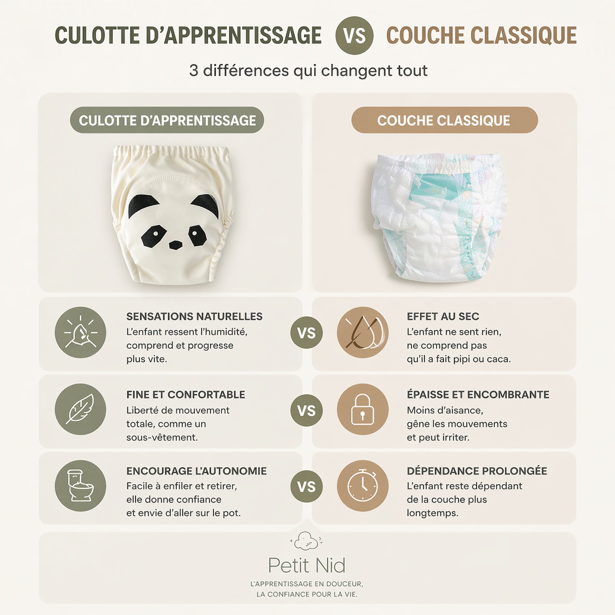 Culotte d’apprentissage Petit Nid™